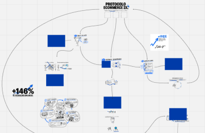 Protocolo Ecommerce 2x