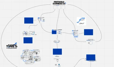 Protocolo Ecommerce 2x